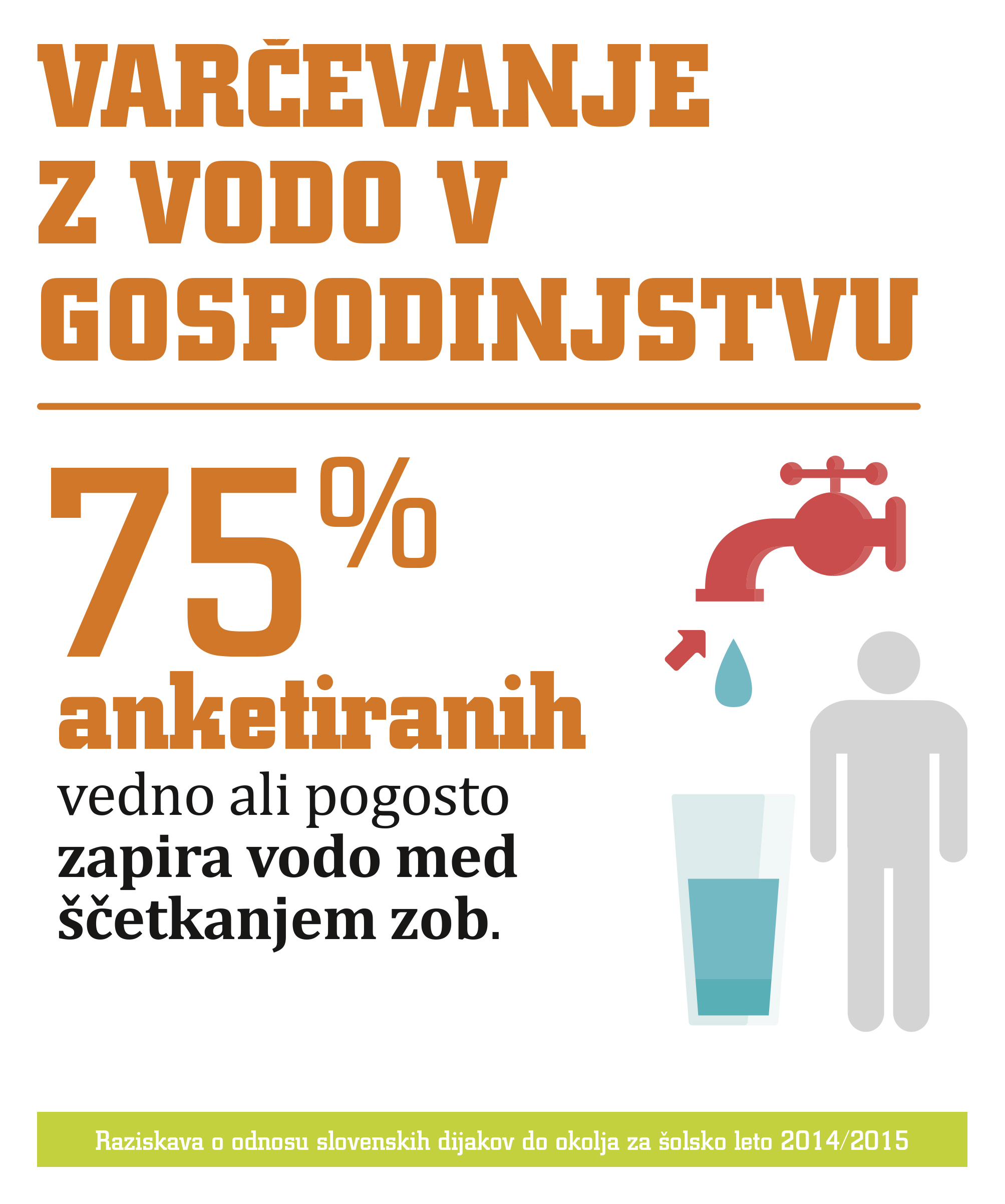 Infografika varčevanje z vodo